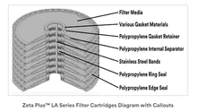 Load image into Gallery viewer, Qty 1 AFE-Z2UB12PD205UW Filter Element, Compatible with Amf/Cuno